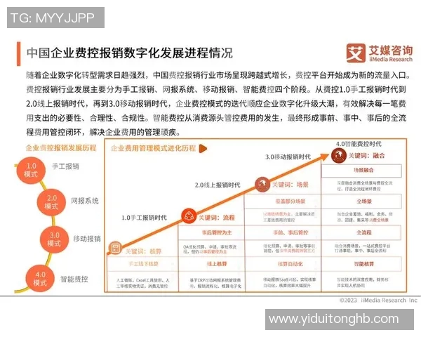 互联网时代下数字化转型对企业竞争力提升的深远影响与未来发展趋势
