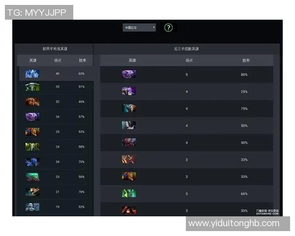 DOTA2新手必看攻略全面解析实力入门技巧与英雄选择指南