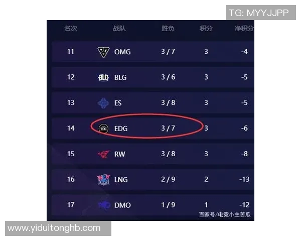 和平精英EDG战队节奏分析与战术探讨全方位解读 和平精英EDG战队节奏分析与战术探讨全方位解读