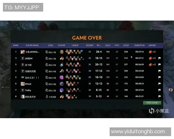 科学DOTA2耐力训练方法揭秘提升游戏表现的有效策略与技巧