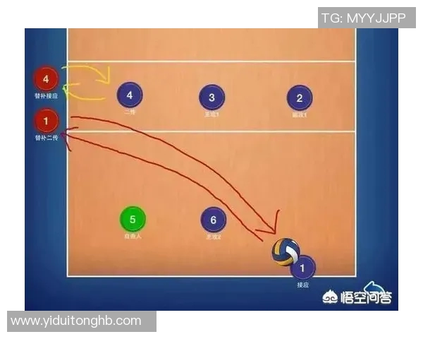 广州排球队区域防守分析：优缺点及其对比赛的影响探讨
